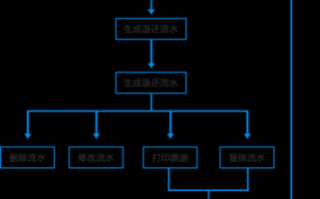 质保金的返还流程（质保金退还的法律依据）