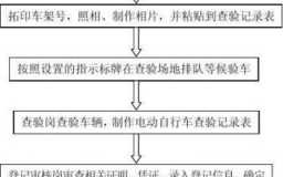 泉州上牌流程（泉州上牌要求）