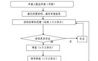 宁波二手车上牌照流程（宁波二手车上牌照需要什么手续）