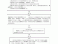 成立办事处流程（成立办事处的奥秘）