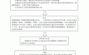 成立办事处流程（成立办事处的奥秘）