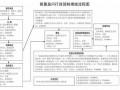 监察委留置流程（监察委留置由谁执行）