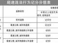 汽车超速处理流程（汽车超速怎么处理的）