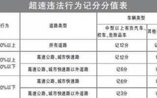 汽车超速处理流程（汽车超速怎么处理的）