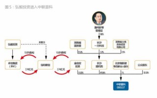 亏损公司转让流程（公司亏损的情况下转让股权）