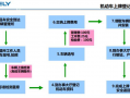 提完档后上户流程（提了档多长时间上户）