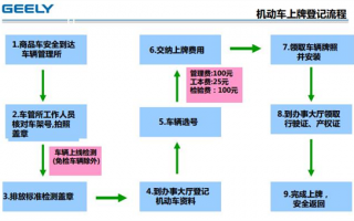 提完档后上户流程（提了档多长时间上户）