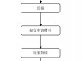 钟祥办护照流程（钟祥签证在哪里办）