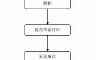 钟祥办护照流程（钟祥签证在哪里办）