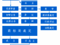 个体户商标注册流程图（个体户注册商标需要什么资料）