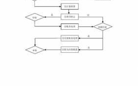 应收票据管理流程（应收票据管理制度）