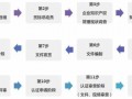 知识产权贯标工作流程（知识产权贯标工作流程图）