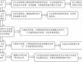 新三板上市条件流程（新三板上市条件流程图）