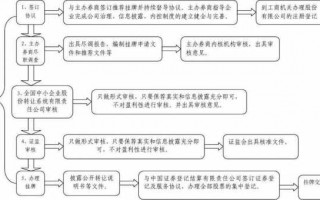 新三板上市条件流程（新三板上市条件流程图）