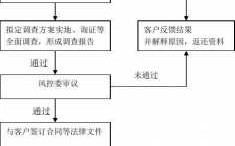 开网贷中介流程（开网贷中介流程是什么）