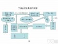 杭州伤残鉴定流程（杭州伤残鉴定怎么做）