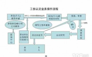 杭州伤残鉴定流程（杭州伤残鉴定怎么做）