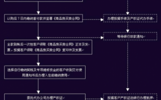 买现房付全款流程（全款买房现房交钱顺序）