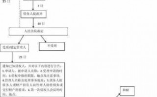 债权部门工作流程（债权部门一般负责什么工作）