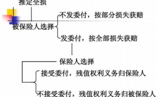 残值贷流程（残值处理方法）