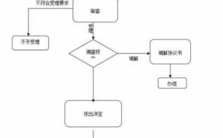 林地纠纷处理流程（林地纠纷处理办法）