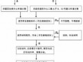 厦门就医福州报销流程（厦门医保和福州医保报销一样的吗）