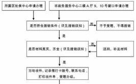 厦门就医福州报销流程（厦门医保和福州医保报销一样的吗）