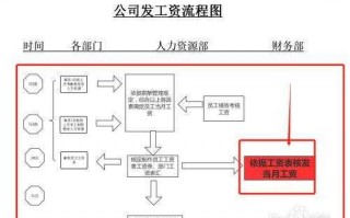 企业账号发工资流程（公司账号发工资一般多久到个人账号）