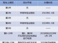 广东6年免检流程（广东6年免检车辆年审需要什么资料）