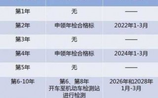 广东6年免检流程（广东6年免检车辆年审需要什么资料）