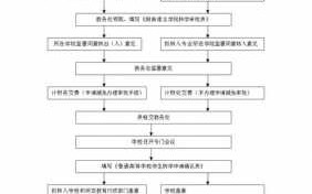 转学办理流程济南（济南转学条件）