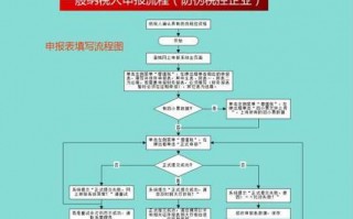 国税报税季度申报流程（国税报税季度申报流程视频）