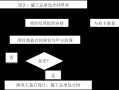 签订总包合同流程（签订总包合同流程图片）