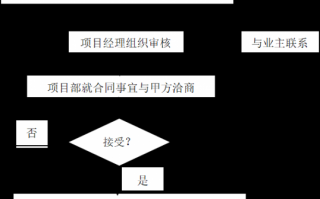 签订总包合同流程（签订总包合同流程图片）