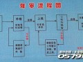 车子跨省异地年审流程（车子跨省异地年审流程视频）