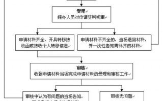 北京社保跨省转移流程（北京社保跨省转移办理流程）