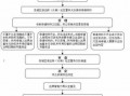 管制刀具认定流程（管制刀具认定流程是什么）