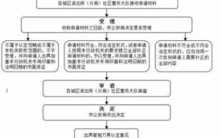 管制刀具认定流程（管制刀具认定流程是什么）