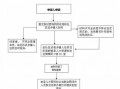 创业担保贷款申请流程（创业担保贷款申请流程）