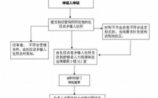 创业担保贷款申请流程（创业担保贷款申请流程）