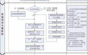 东莞务流程（东莞 流程）