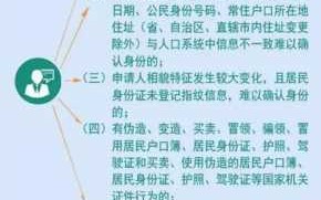 异地办理公安流程（公安机关异地身份证办理点）