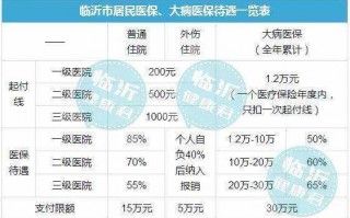 临沂生孩子报销流程（临沂生孩子报销需要什么材料）