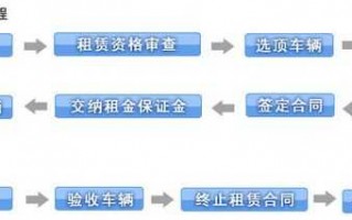 成立租凭公司流程（办一个租赁公司要什么手续）