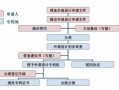 外观设计审查流程（外观设计审查指南）