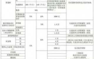 大连社保门诊报销流程（大连门诊报销怎么弄）