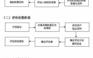 评估机构管理流程（评估机构评估标准）