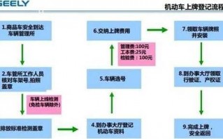 外地牌照办理流程（外地牌照如何办理）