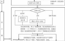 外贸工厂流程（外贸工厂赚钱吗）