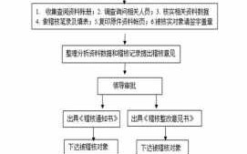 医保局检查药房流程（医保局检查药房流程是什么）